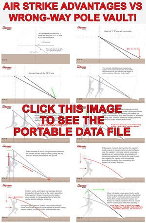 Pole Vault Girls Math